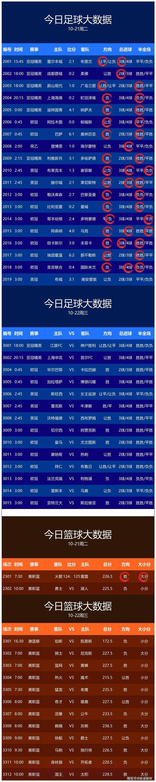 世界杯最新预测最佳分析